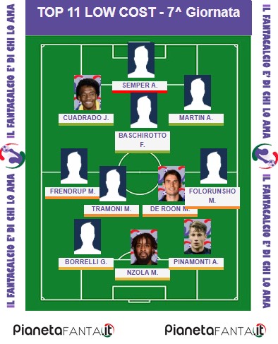 11 CONSIGLIATI LOW COST - 7.a giornata al fantacalcio